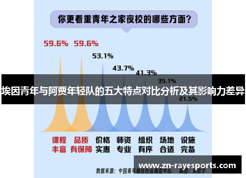 埃因青年与阿贾年轻队的五大特点对比分析及其影响力差异