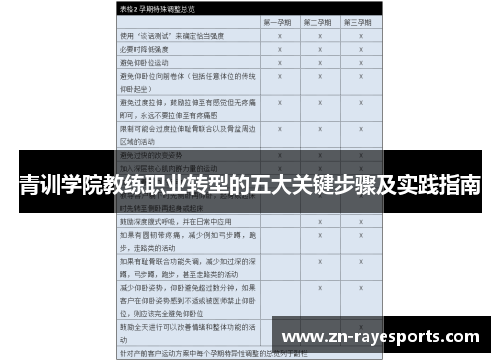 青训学院教练职业转型的五大关键步骤及实践指南