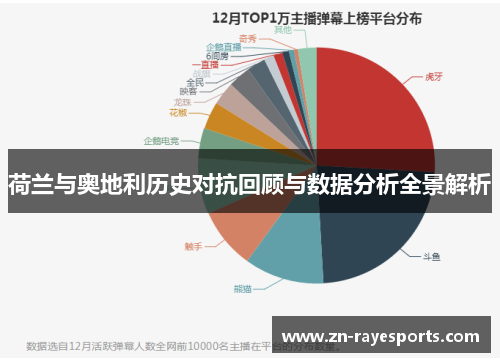 荷兰与奥地利历史对抗回顾与数据分析全景解析