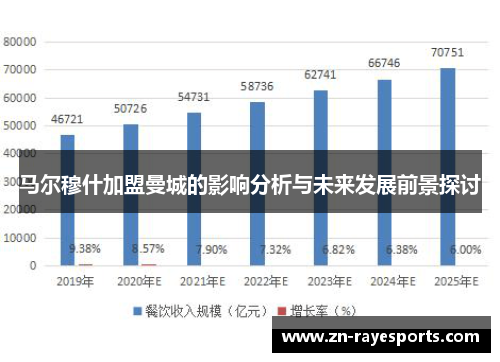 马尔穆什加盟曼城的影响分析与未来发展前景探讨
